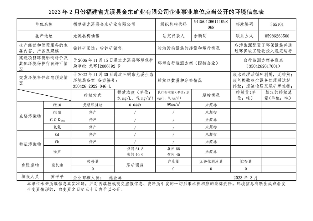 2023年2月份福建省尤溪縣金東礦業有限公司企業事業單位應當公開的環境信息表.jpg