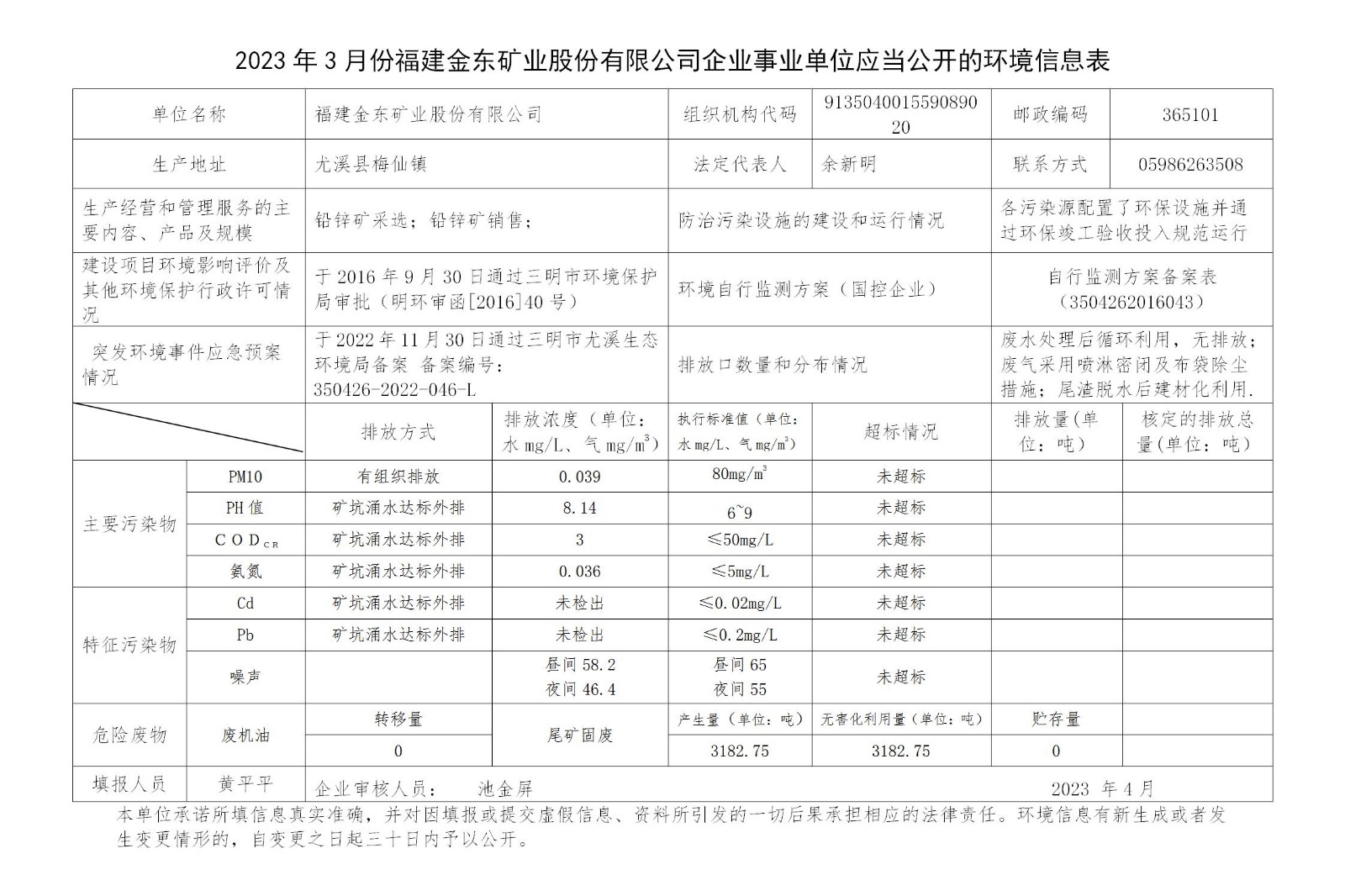 2023年3月份福建金東礦業股份有限公司企業事業單位應當公開的環境信息表_01.jpg